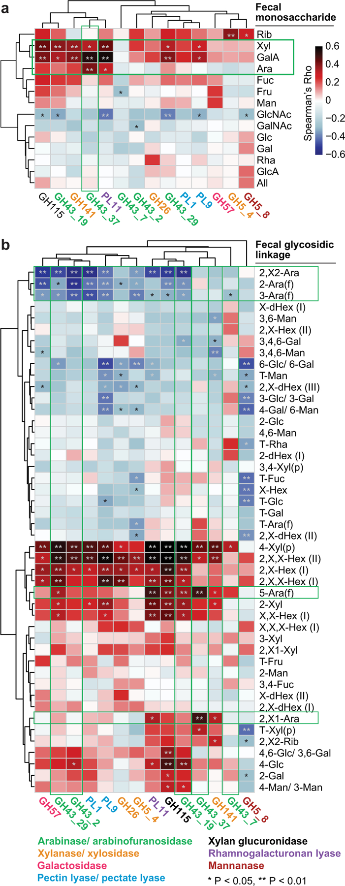 Extended Data Fig.7: