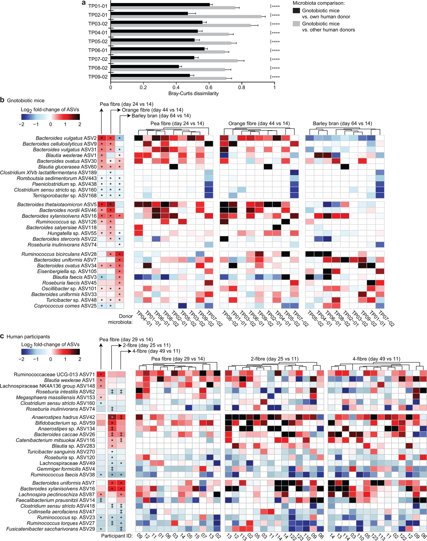 Extended Data Fig.5: