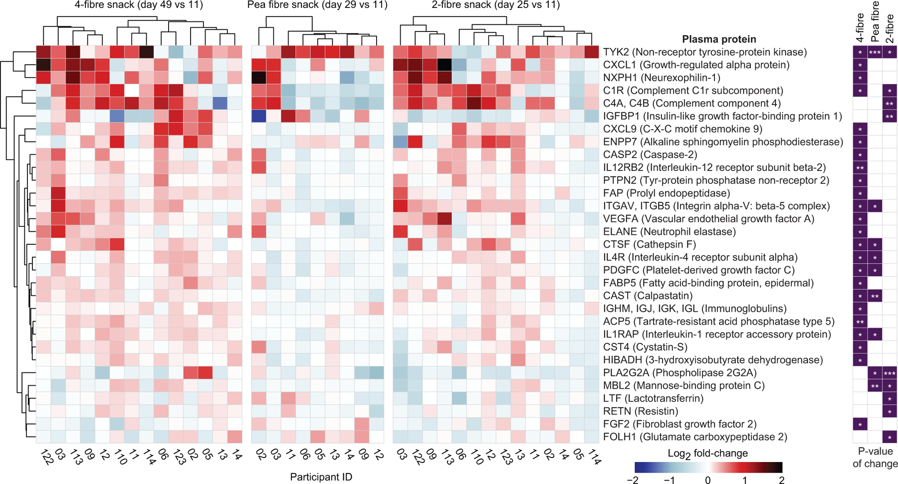 Extended Data Fig.12: