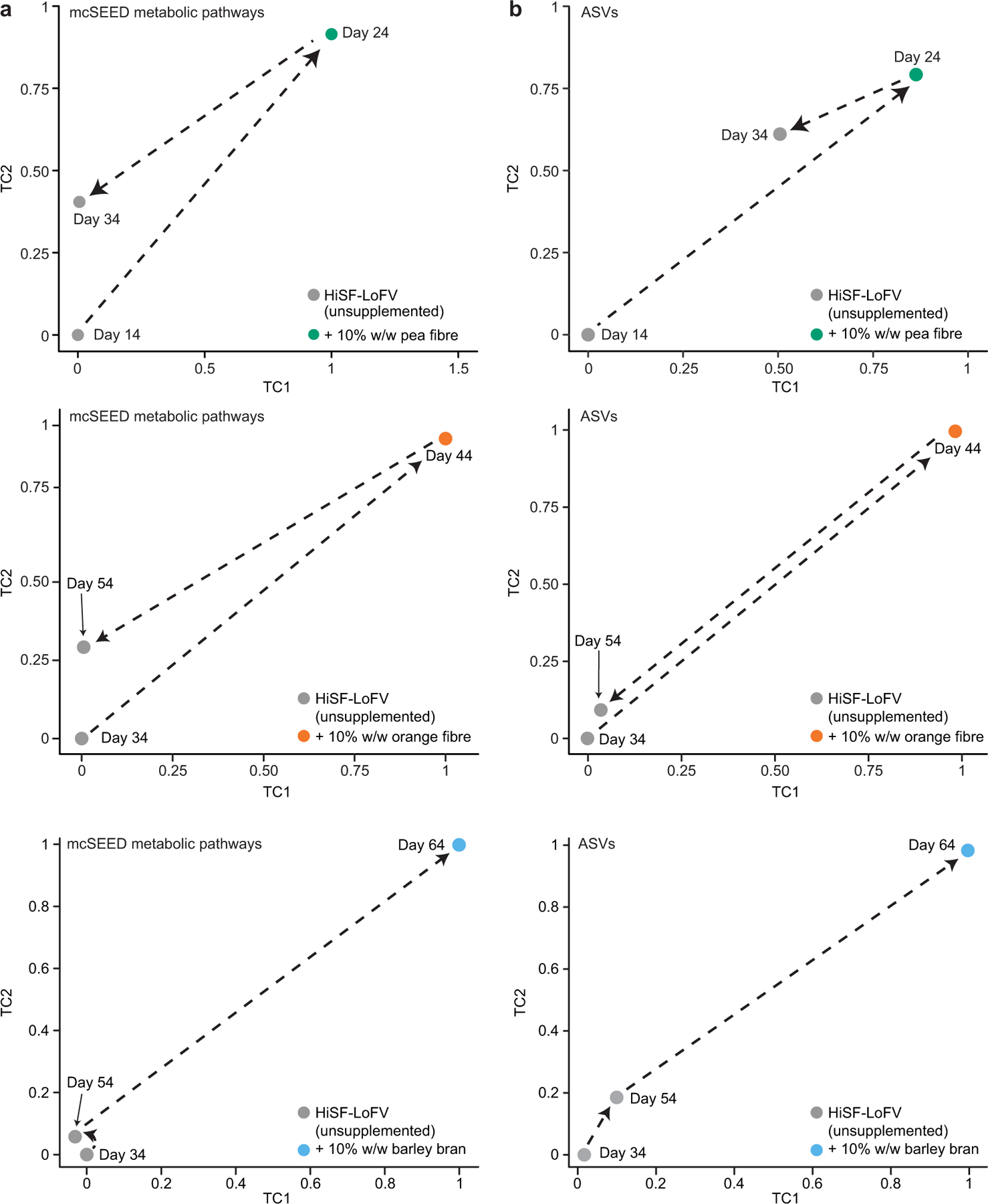 Extended Data Fig. 4: