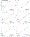 Extended Data Fig. 4: