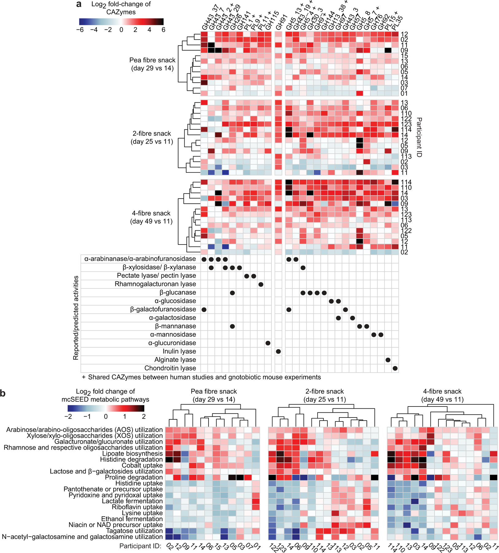 Extended Data Fig.6: