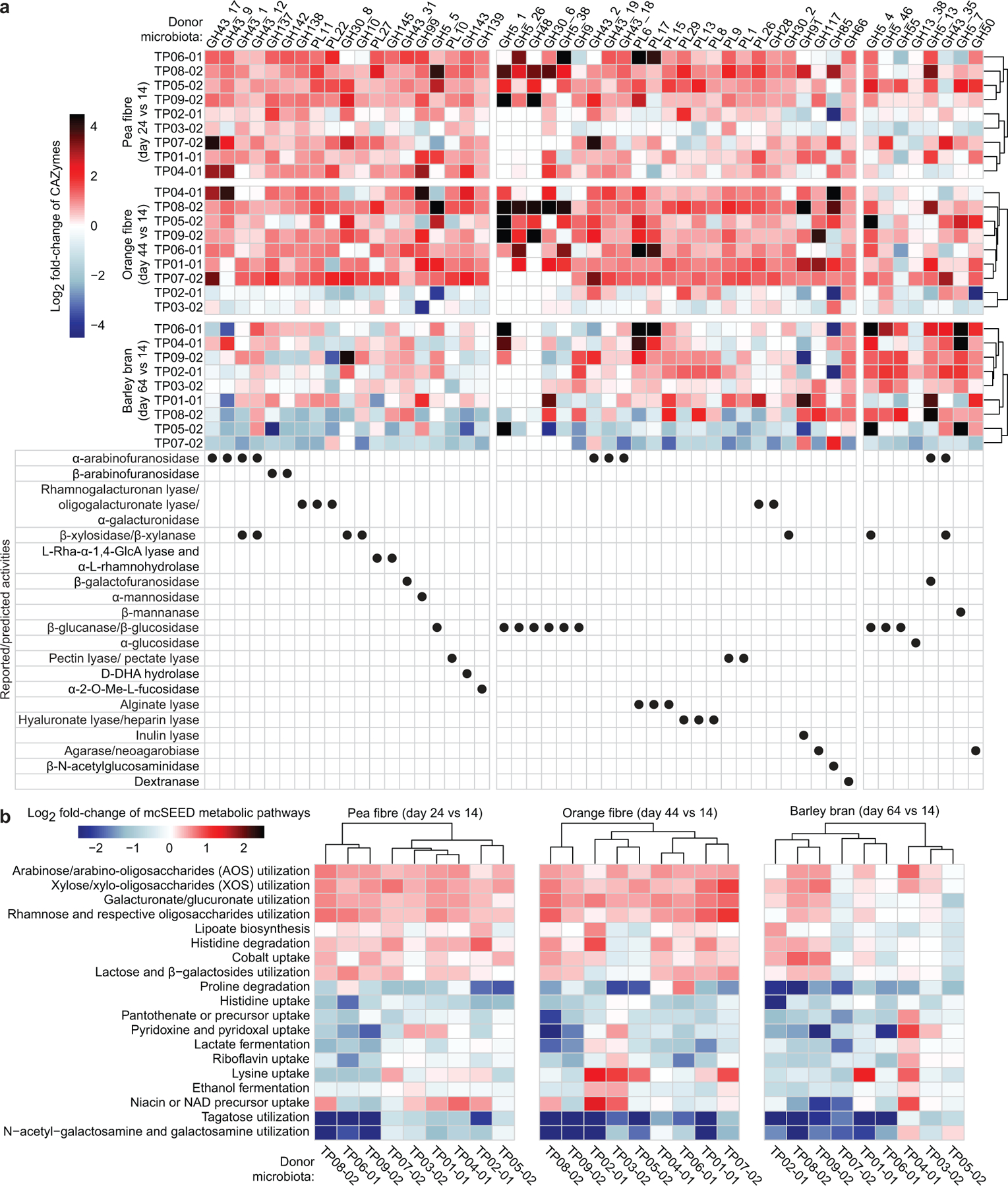 Extended Data Fig.3: