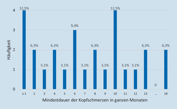 graphic file with name 482_2022_687_Fig1_HTML.jpg