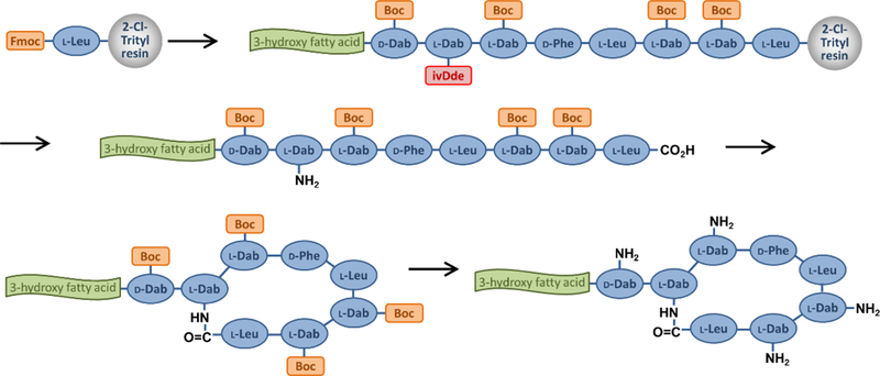 Figure 2.