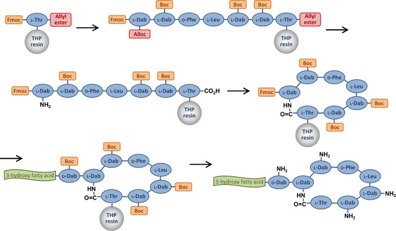 Figure 3.