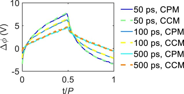 Extended Data Fig. 1