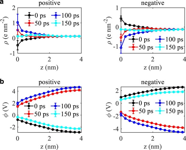 Extended Data Fig. 2