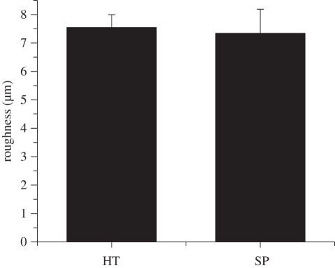 Figure 2.