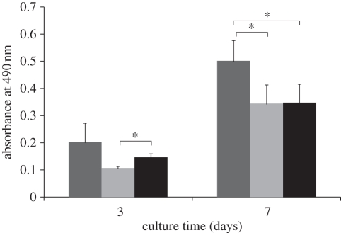 Figure 10.