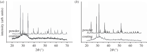 Figure 3.