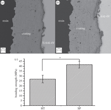 Figure 4.