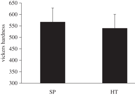 Figure 5.