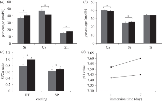 Figure 6.