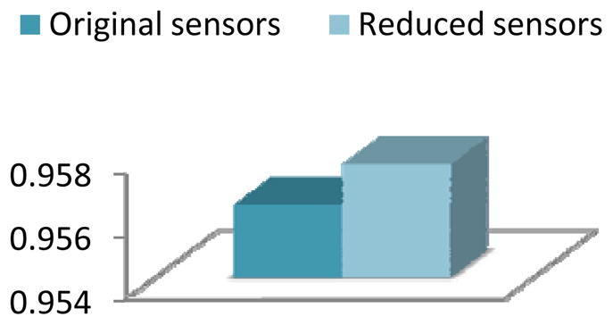 Figure 18