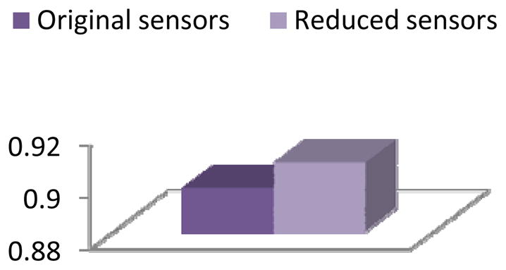 Figure 22