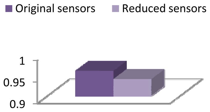 Figure 24