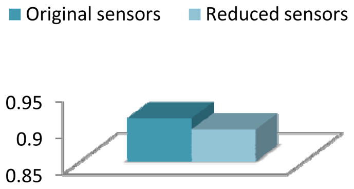 Figure 19