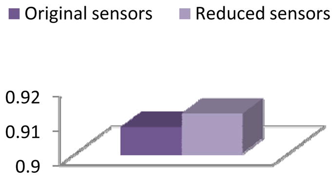 Figure 23