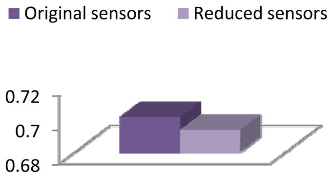 Figure 25