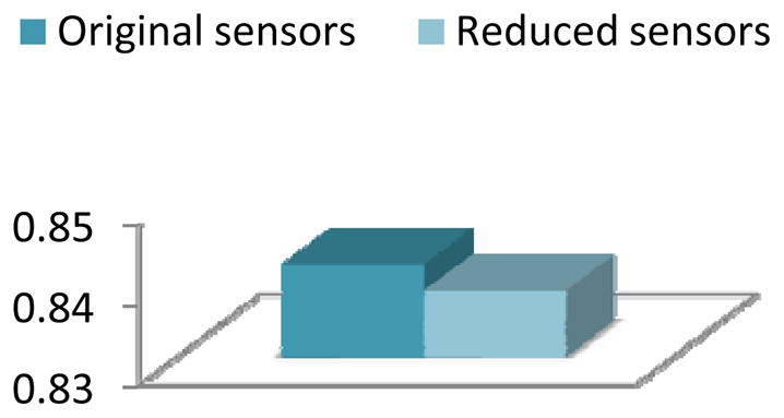 Figure 17