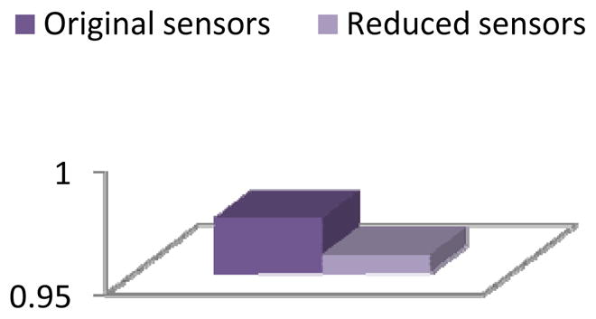 Figure 26