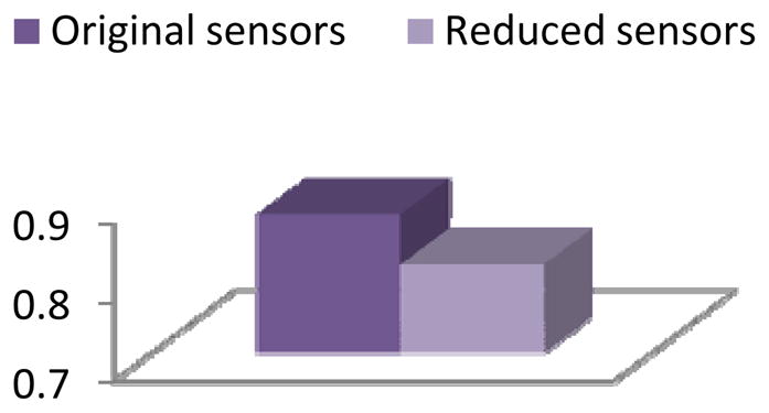 Figure 21