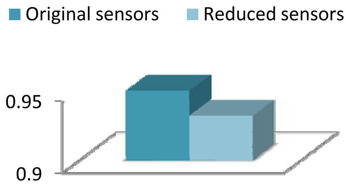 Figure 20