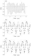 Fig. 4