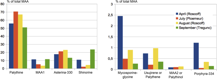 Figure 2