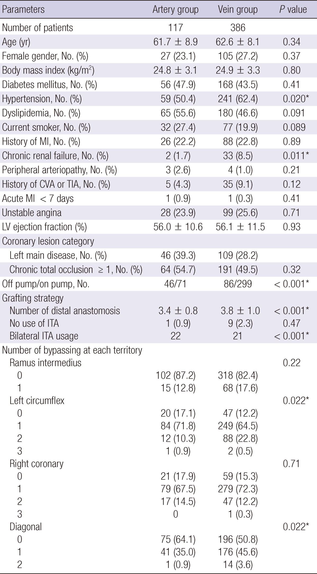 graphic file with name jkms-27-1051-i001.jpg