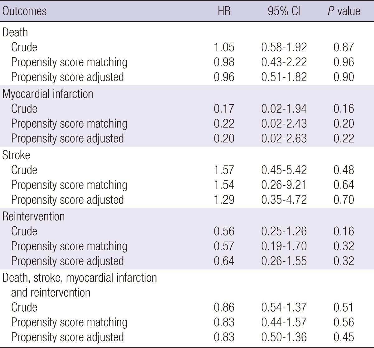 graphic file with name jkms-27-1051-i005.jpg