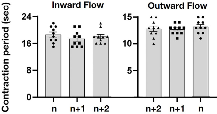 Fig 7