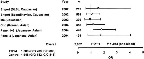 Figure  4