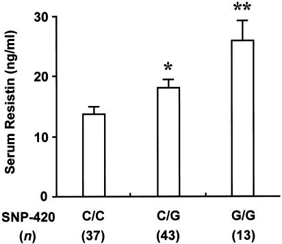 Figure  5