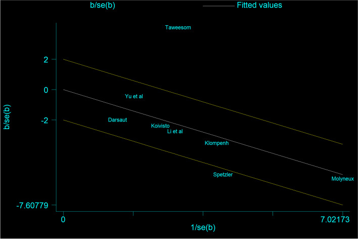 Fig. 5