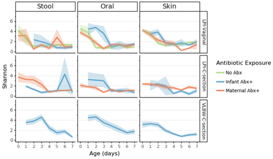 Extended Data Figure 2.