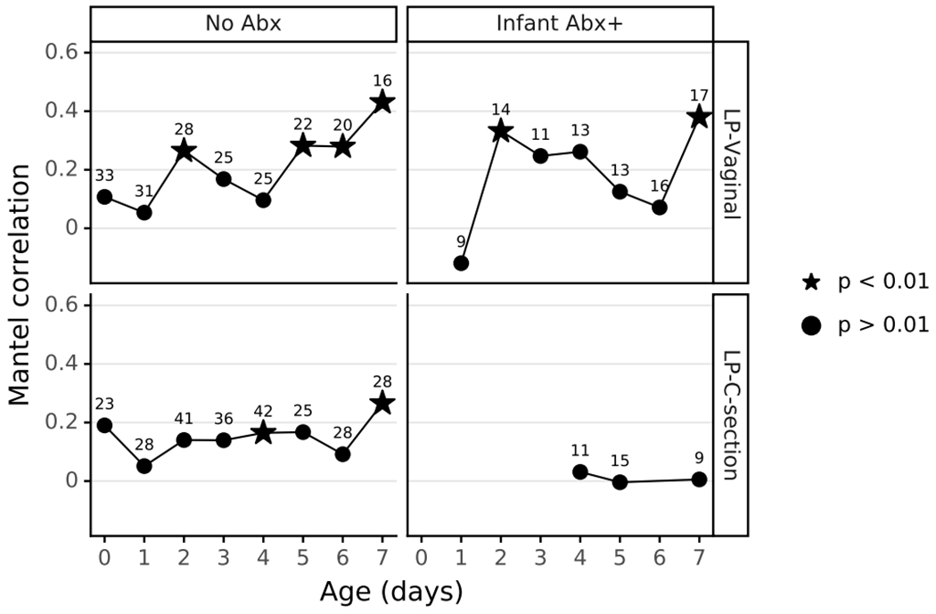 Extended Data Figure 10.