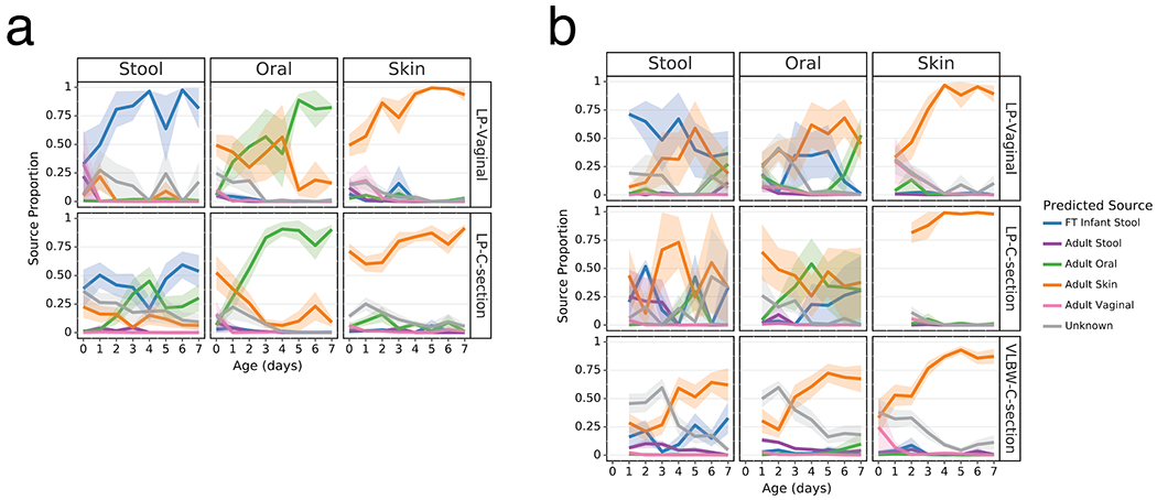 Extended Data Figure 6.