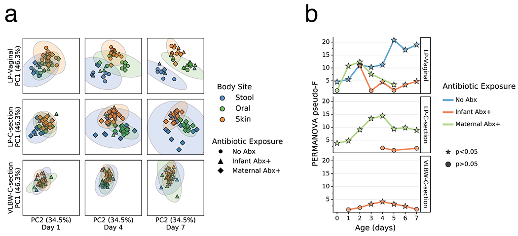 Extended Data Figure 4.