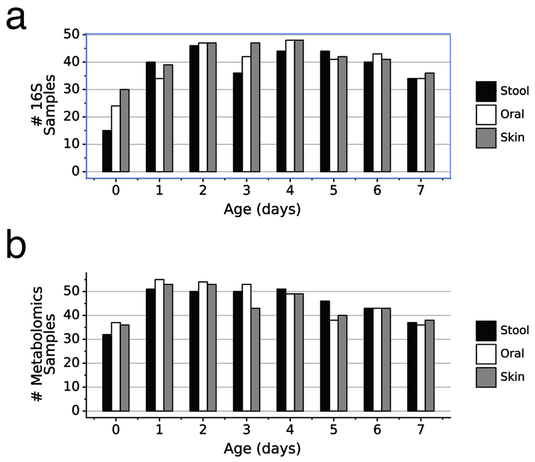 Extended Data Figure 1.