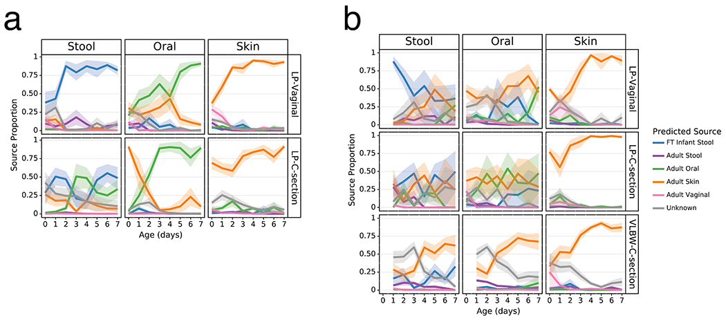 Extended Data Figure 7.