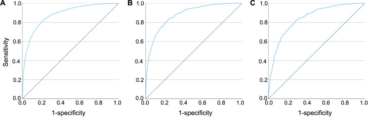 Figure 2.