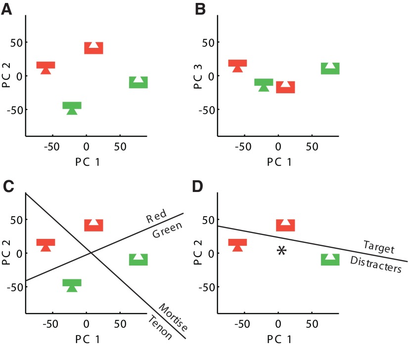 FIG. 7.