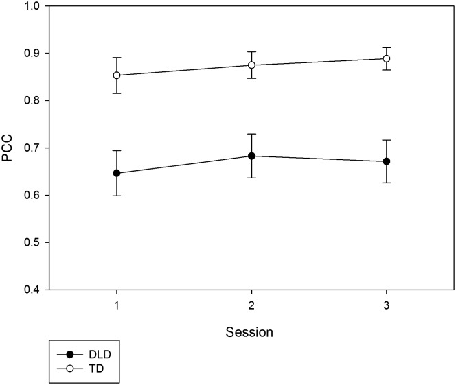 Figure 4.