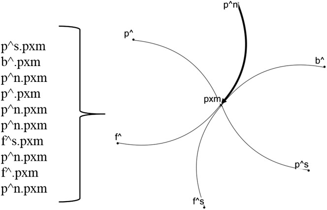 Figure 2.