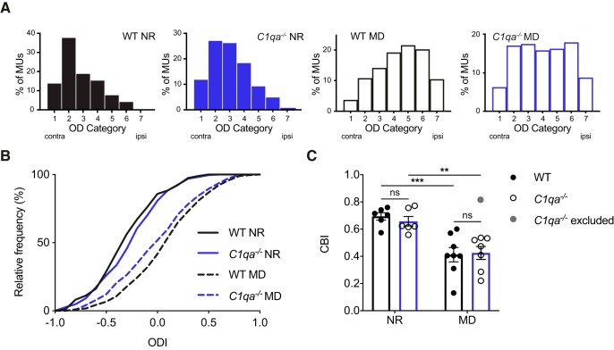 Figure 10.