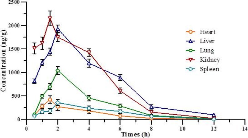 Figure 9