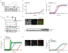 Extended Data Fig. 9.