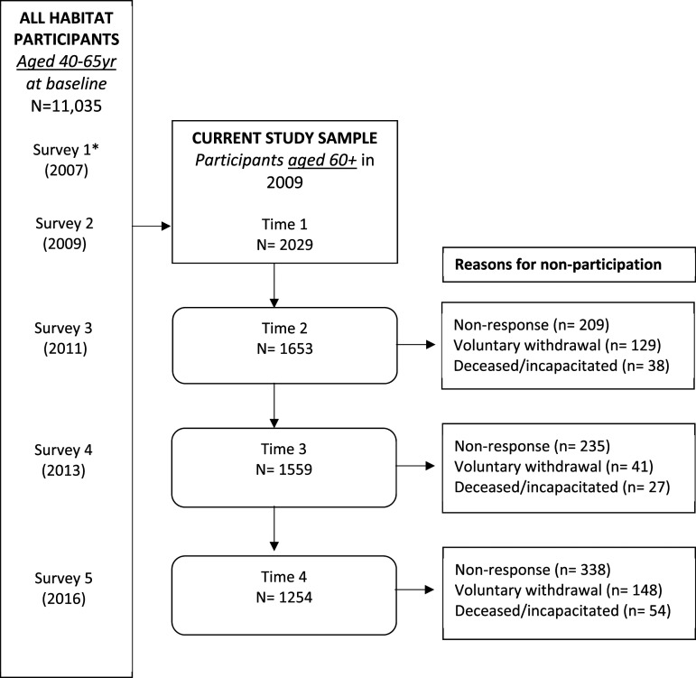 Figure 1.